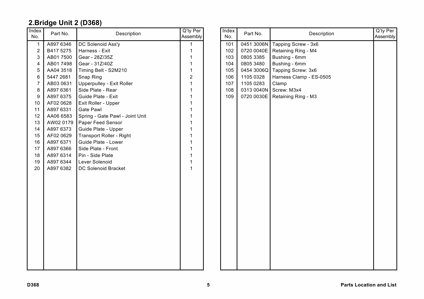 RICOH Options D368 BRIDGE-UNIT-BU3020 Parts Catalog PDF download-2 RICOH Options D368 BRIDGE-UNIT-BU3020 Parts Catalog PDF download-2